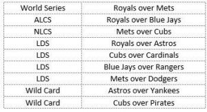MLB results for 2015